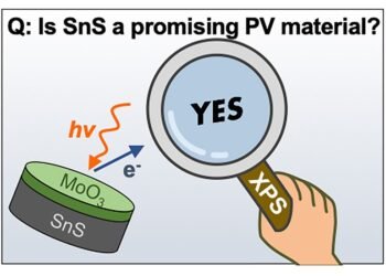 Broadband addition to the SnS interface opens the door to highly efficient thin-film solar cells