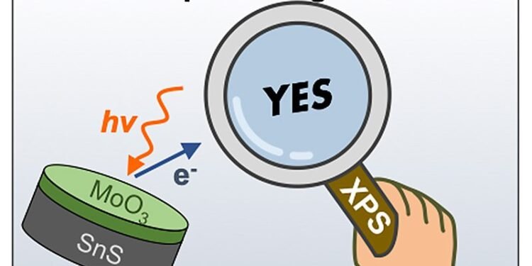 Broadband addition to the SnS interface opens the door to highly efficient thin-film solar cells