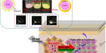A novel near-infrared light sensor. Nano Digest.