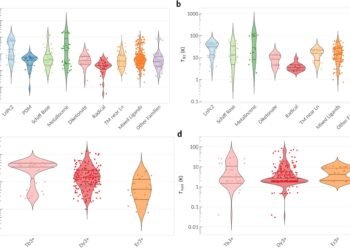 Open source data science tools to improve chemical design developed. Nano Digest.