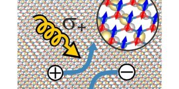 The first 2D ferrimagnetisma and graphene. Nano Digest.