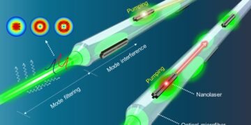 All-optical methods for igniting chip-based nanolasers. Nano Digest.