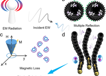 Nickel nanowires improve microwave absorption