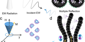 Nickel nanowires improve microwave absorption