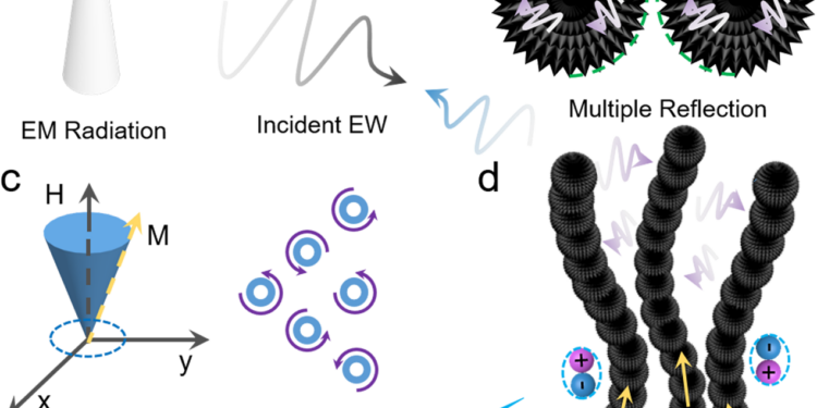 Nickel nanowires improve microwave absorption