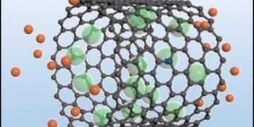 Supercapacitor with a "breathing" electrode. Nano Digest.
