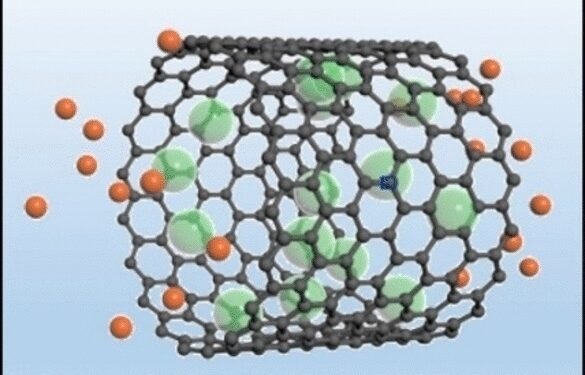 Supercapacitor with a "breathing" electrode. Nano Digest.