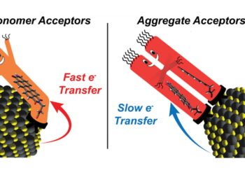 Other connections are less favorable for hybrid nanomaterials. Nano Digest.