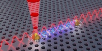 Physicists achieved a very important nanoscale breakthrough. Nano Digest.
