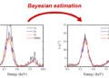 Bayesian analysis dramatically reduces X-ray fluorescence analysis time! Nano Digest.
