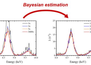 Bayesian analysis dramatically reduces X-ray fluorescence analysis time! Nano Digest.