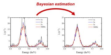 Bayesian analysis dramatically reduces X-ray fluorescence analysis time! Nano Digest.