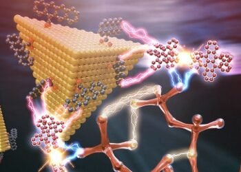 The conversion of infrared photons enables rapid organic synthesis under sunlight. Nano Digest.