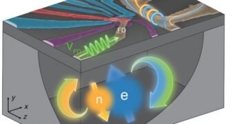 The 'flip-flop' qubit. Nano Digest.