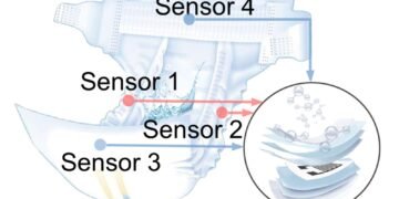 A new sensor developed to help child care workers. Nano Digest.