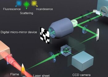 The world's fastest laser camera that fires in real time. Nano Digest.