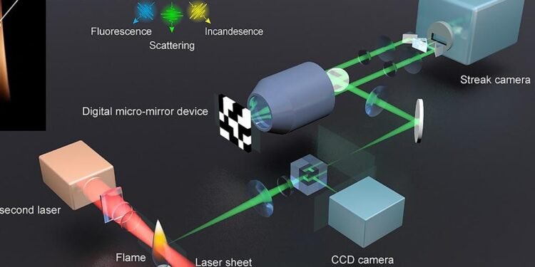 The world's fastest laser camera that fires in real time. Nano Digest.