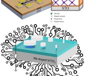 Complex oxides may make the computers of the future. Nano Digest