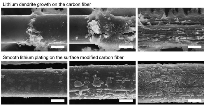 Carbon fiber sheets for long-lasting electric vehicle batteries. Nano Digest.