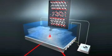 Pseudocapacitors: New proton hydration strategy determined. Nano Digest.