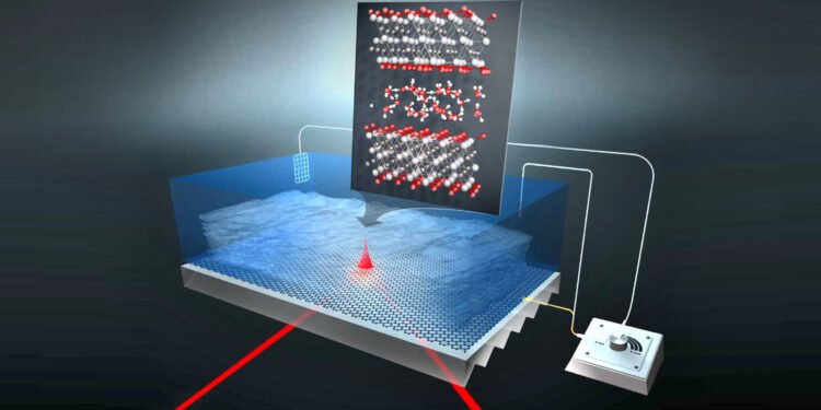 Pseudocapacitors: New proton hydration strategy determined. Nano Digest.
