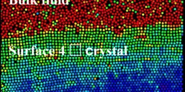 Precursor for Crystal-to-Crystal Transformation. Nano Digest.