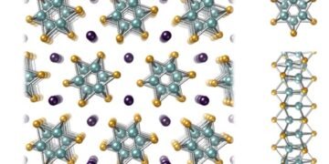 Bind rows of metal atoms into nanofiber bundles. Nano Digest.