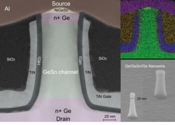 A New Germanium-Tin Transistor developed as an Alternative to Silicon.. Nano Digest.