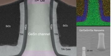 A New Germanium-Tin Transistor developed as an Alternative to Silicon.. Nano Digest.