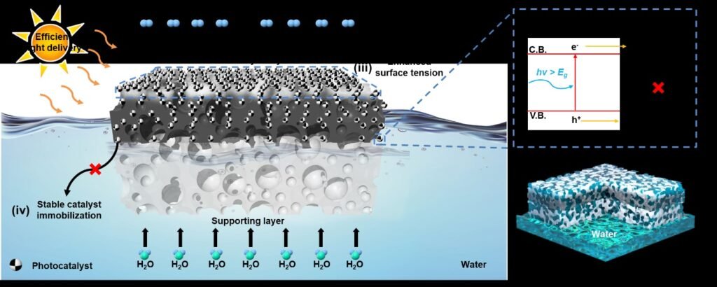 A newly developed nanocomposite hydrogel for large-scale hydrogen production. Nano Digest.