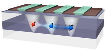 Connecting distant silicon qubits to quantum computers. Nano Digest.