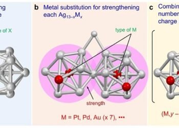 Schematic representation of silver-based super atomic particles. Nano Digest.