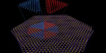 Merons and antimerons. Nano Digest.