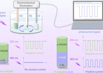 A New Design for Ultraviolet Photodetector. Nano Digest.