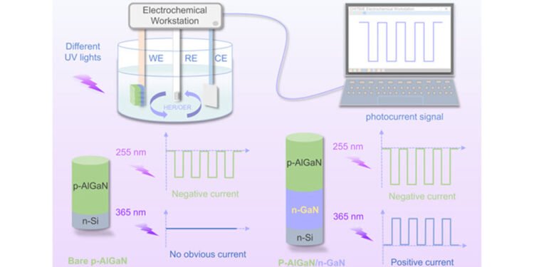 A New Design for Ultraviolet Photodetector. Nano Digest.