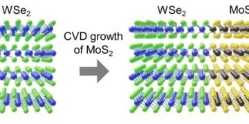 New promises of nanostructures for advanced electronics. Nano Digest.