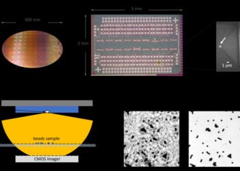 World’s Smallest LED and Holographic Microscope. Nano Digest.