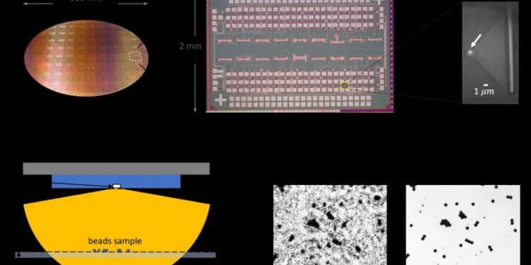 World’s Smallest LED and Holographic Microscope. Nano Digest.