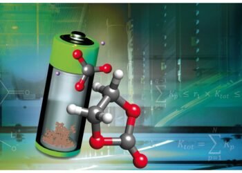 Battery: Mystery Layer Passivation Discovered. Nano Digest.