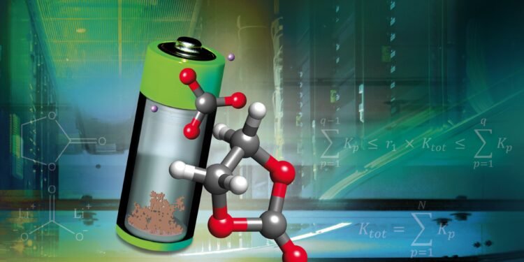 Battery: Mystery Layer Passivation Discovered. Nano Digest.