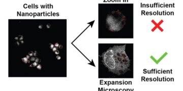 Advanced imaging platform technology. Nano Digest.