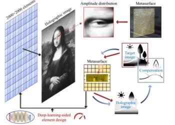 Creating a Mona Lisa hologram. Nano Digest.