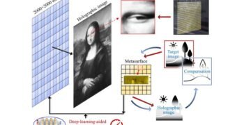 Creating a Mona Lisa hologram. Nano Digest.