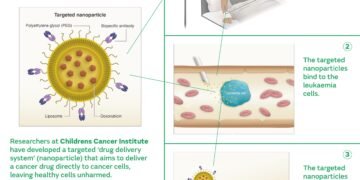 Landmark in childhood cancer treatment. Nano Digest.