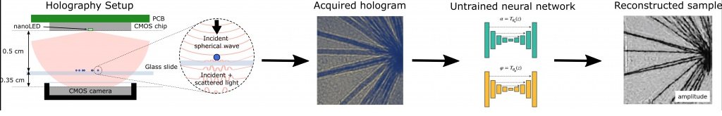 World’s Smallest LED and Holographic Microscope. Nano Digest.