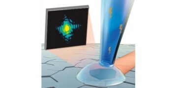 Bright X-rays to Understand the Factors. Nano Digest.