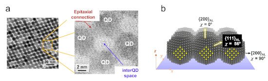 Creating dream materials with semiconductor quantum dots. Nano Digest.