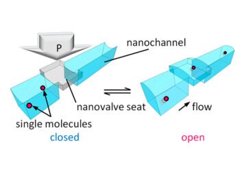 Single Molecule Valve: Advances in Nanoscale Control. Nano Digest.