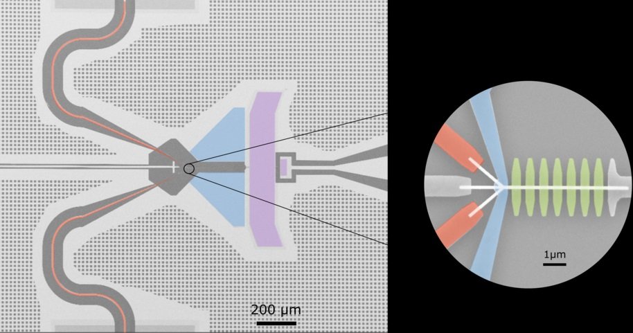 Nanodevice accurately measure Trillion times lower than normal. Nano Digest.