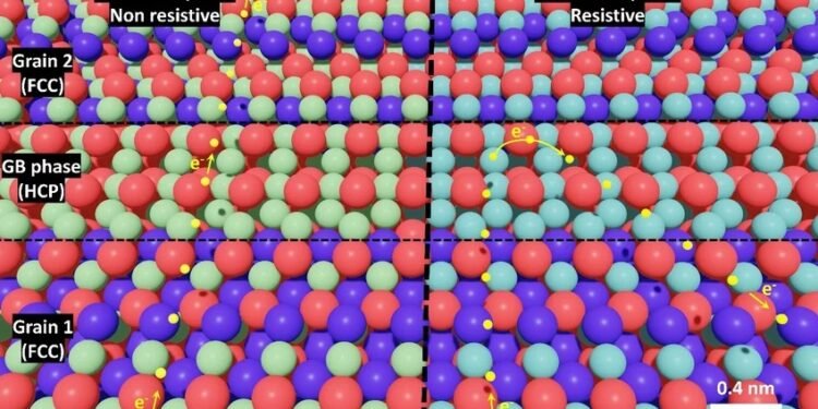 Get more energy from the heat. Nano Digest.